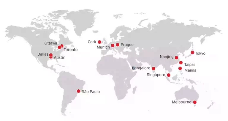 Trend Micro Deep Security DSM