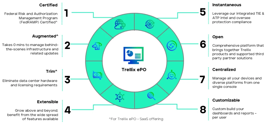 Trellix ePO - On-prem 5.10.0 Service pack 1 Update