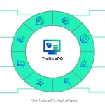 Trellix ePO - On-prem 5.10.0 Service pack 1 Update