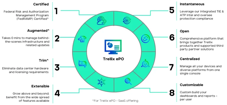 Trellix ePO - On-prem 5.10.0 Service pack 1 Update