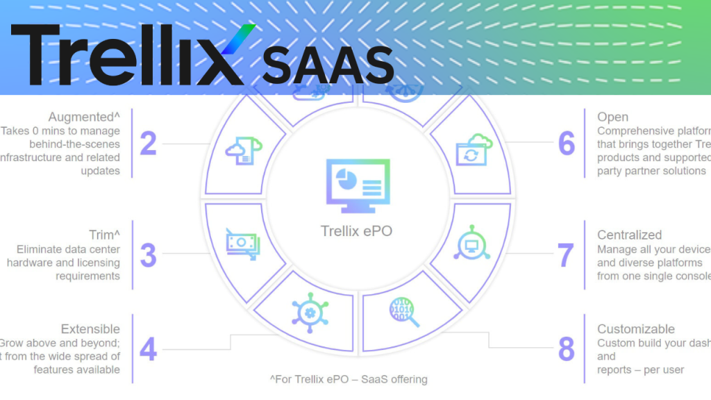 Trellix SaaS Migration