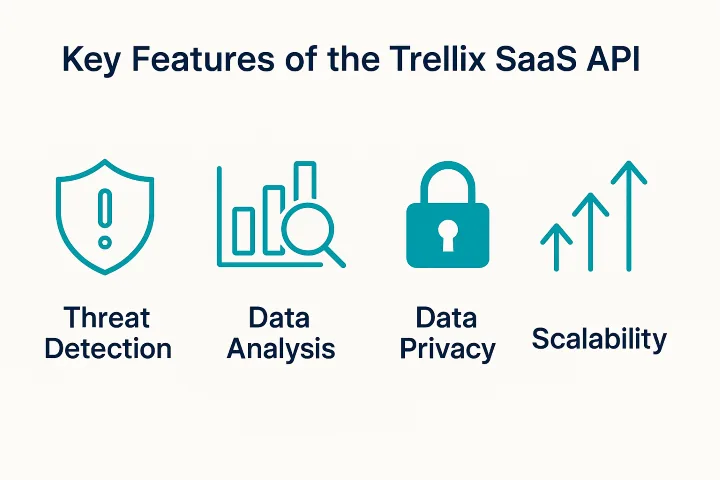 Understanding the Trellix SaaS API: Enhancing Cybersecurity Integration 2 trellix saas api