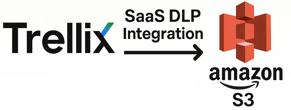 Trellix SaaS DLP Integration with Amazon S3 Bucket 2 Trellix and Amazon Integration 1